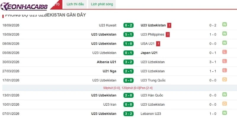 Uzbekistan U23 sở hữu nhiều lợi thế đáng chú ý